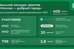 Стартовал восьмой конкурс грантов «Москва - добрый город» для социально ориентированных НКО