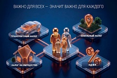 1 декабря 2026 года - срок уплаты налогов