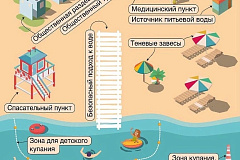 Памятка "Безопасный пляж"