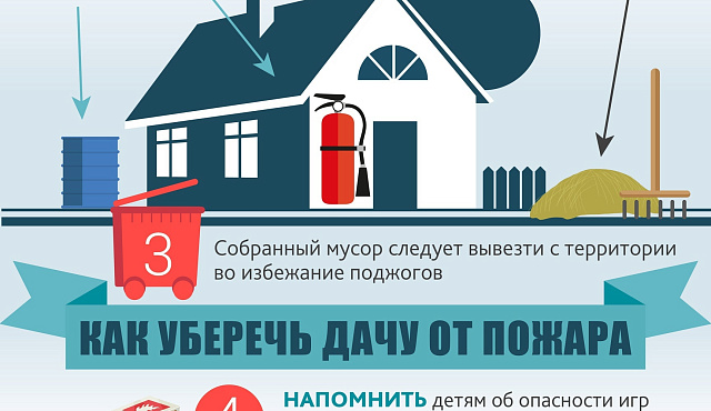 Памятка "Как уберечь дачу от пожара?"