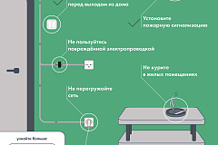 Главные правила пожарной безопасности