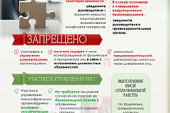 Памятка для государственных гражданских служащих об основных запретах, ограничениях и требованиях закона, установленных в целях противодействия коррупции